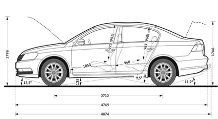 Размеры Volkswagen Passat