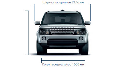 Размеры Land Rover Discovery 4