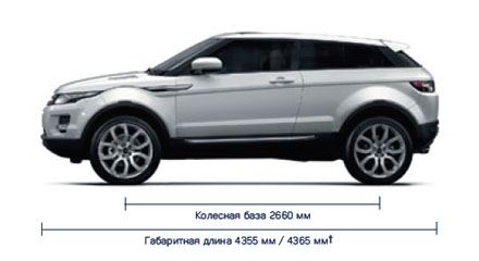 Размеры Land Rover Range Rover EVOQUE
