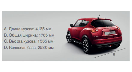 Размеры Nissan Juke