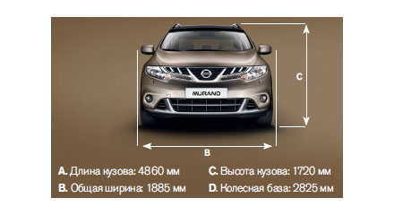 Размеры Nissan Murano