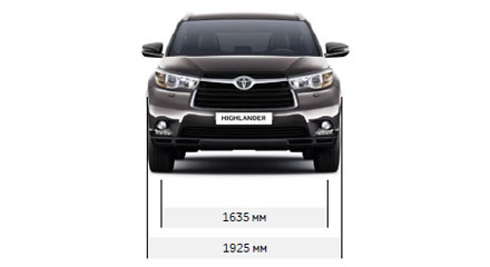 Размеры Toyota Highlander