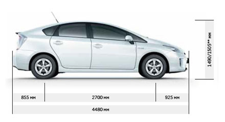 Размеры Toyota Prius