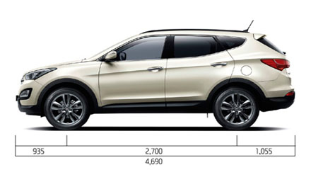 Размеры Hyundai Santa Fe