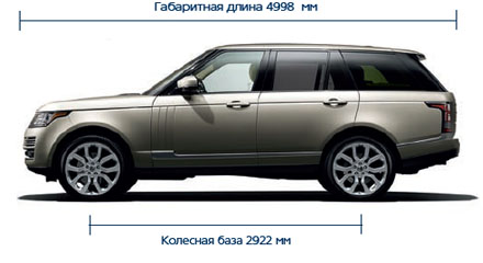 Размеры Land Rover Range Rover