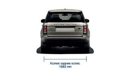 Размеры Land Rover Range Rover