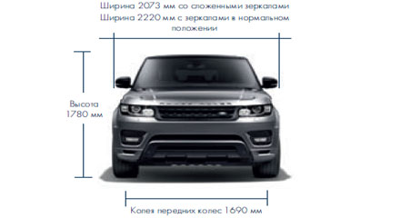 Размеры Land Rover Range Rover Sport