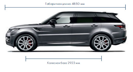 Размеры Land Rover Range Rover Sport